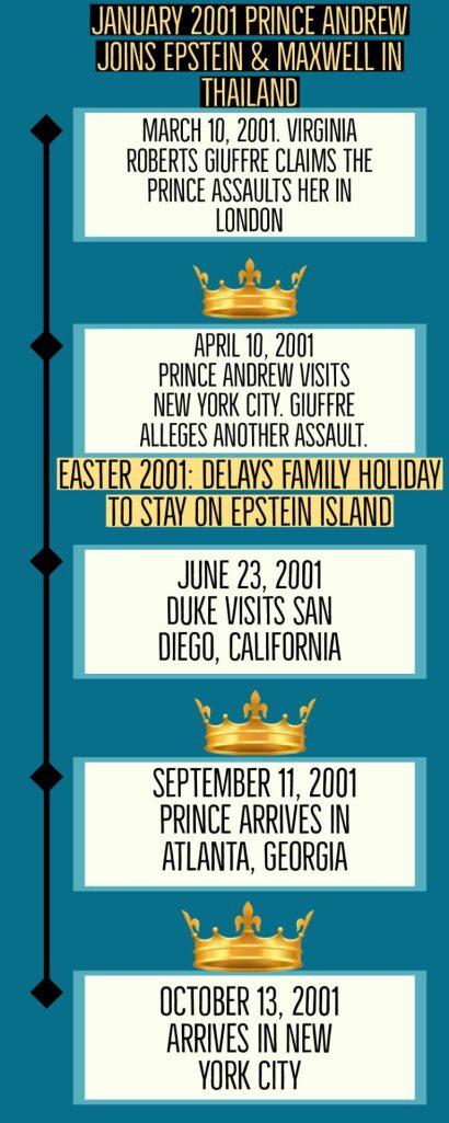 News About Prince Andrew